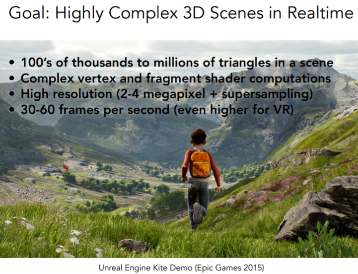 当下的实时渲染